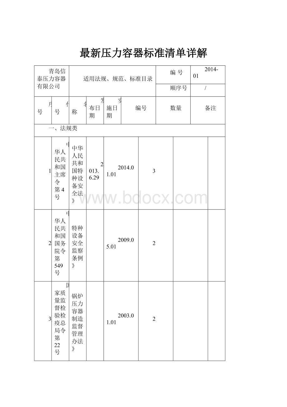 最新压力容器标准清单详解.docx