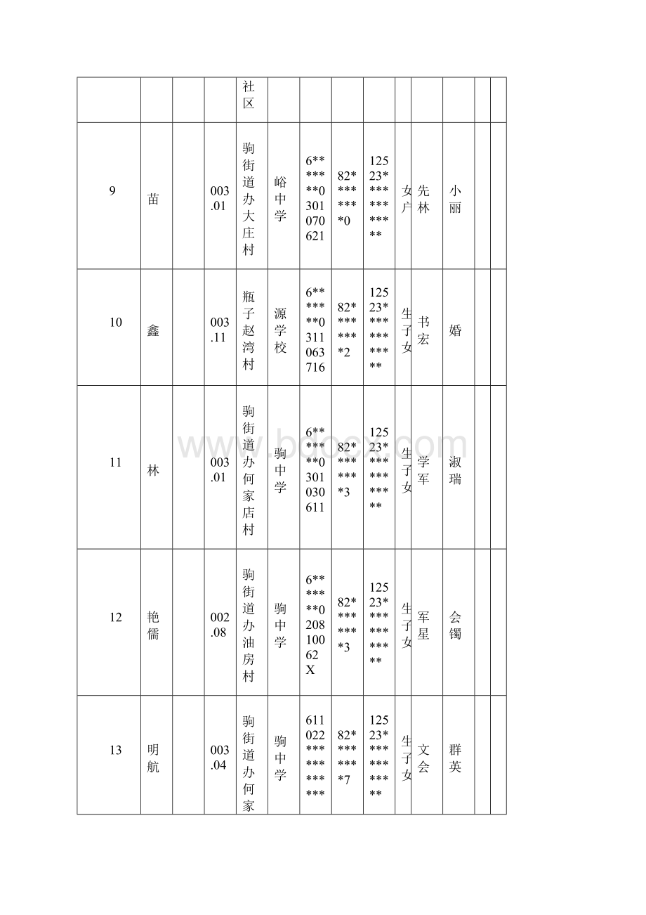 丹凤农村计划生育家庭子女中考加分情况登记表.docx_第3页