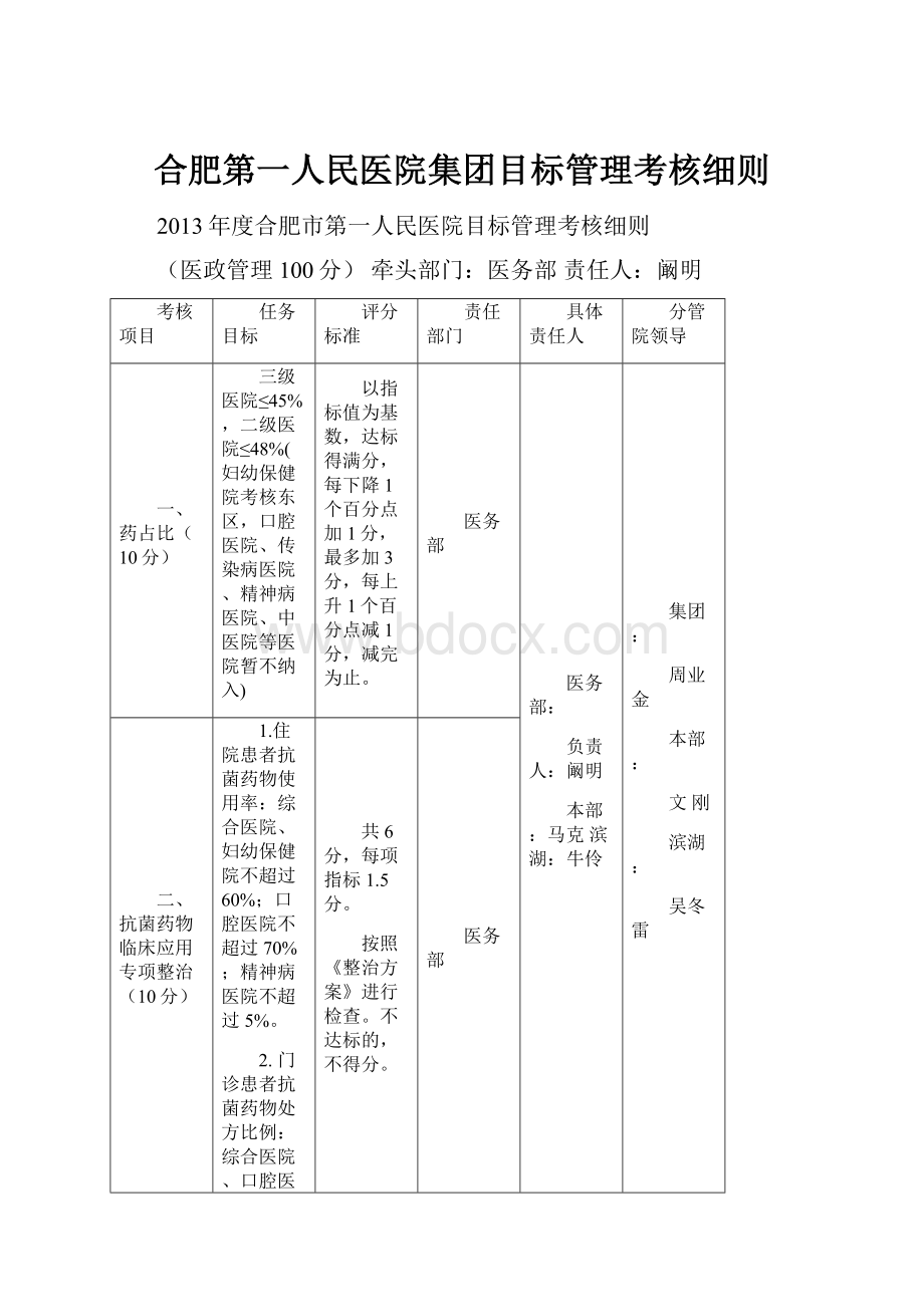 合肥第一人民医院集团目标管理考核细则.docx