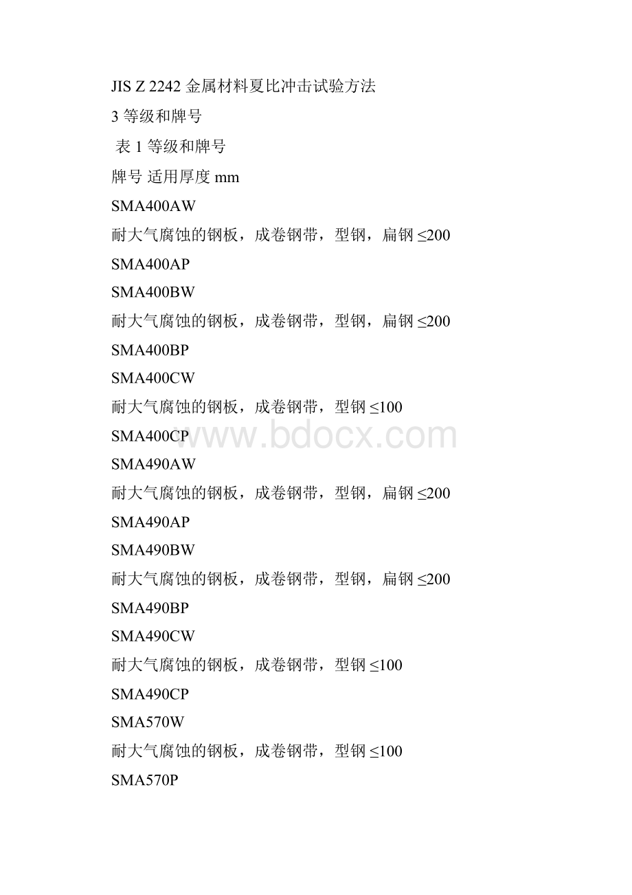 JIS G3114中文版 热轧耐大气腐蚀焊接结构钢可编辑22页精选文档.docx_第3页