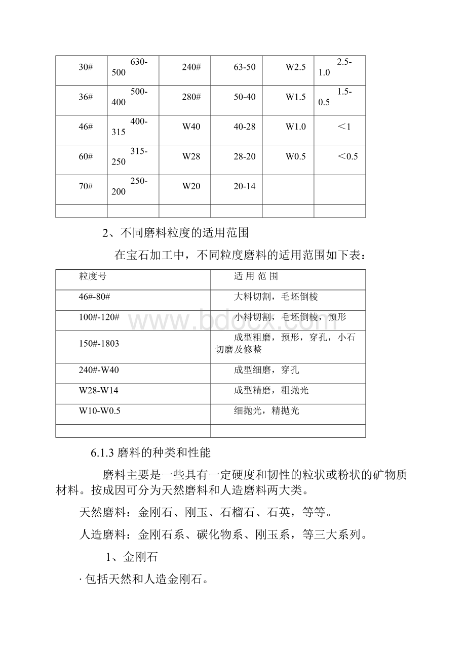 磨料粒度的分类及适用范围讲解学习.docx_第3页