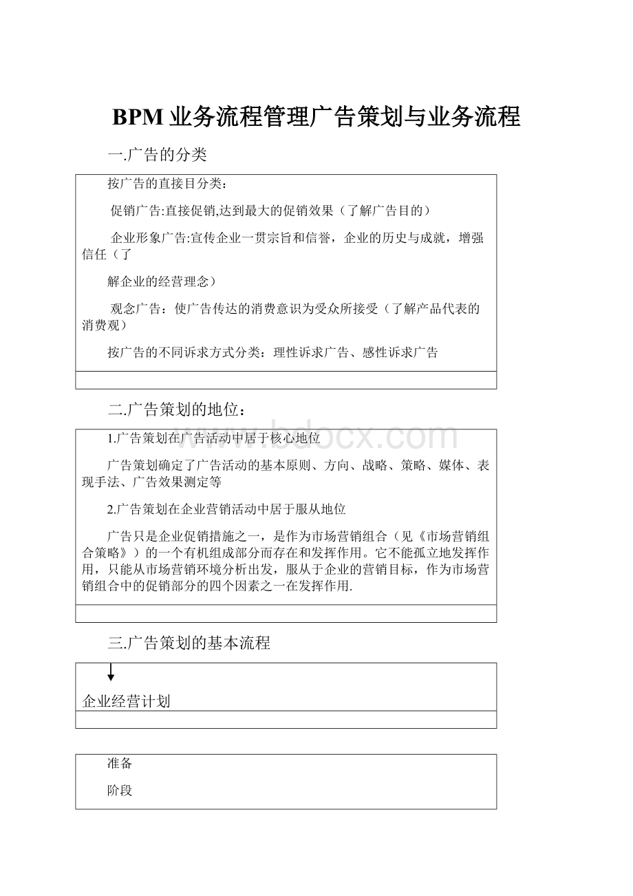 BPM业务流程管理广告策划与业务流程.docx_第1页