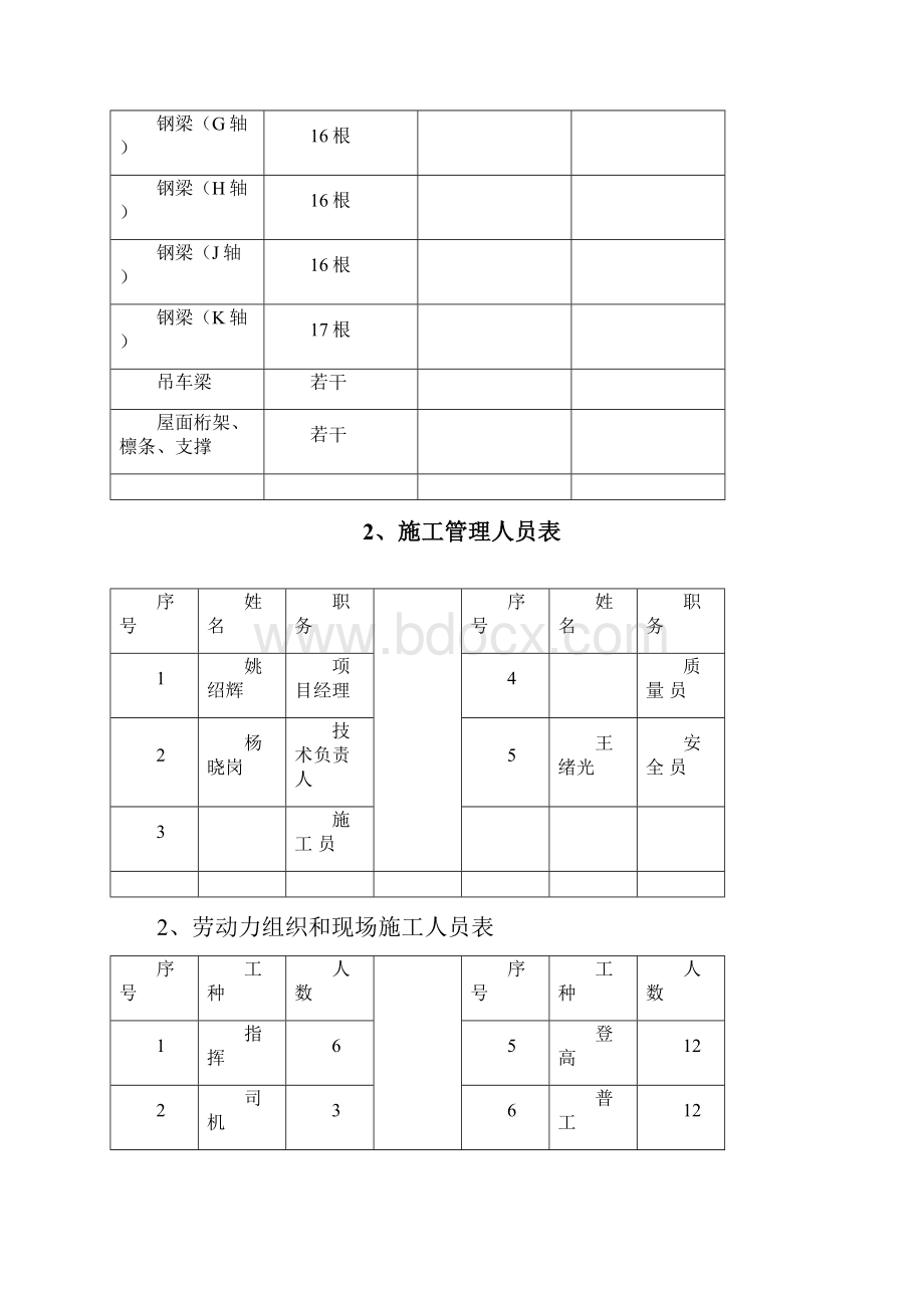 全钢结构厂房杯口式钢柱施工及吊装方案.docx_第2页