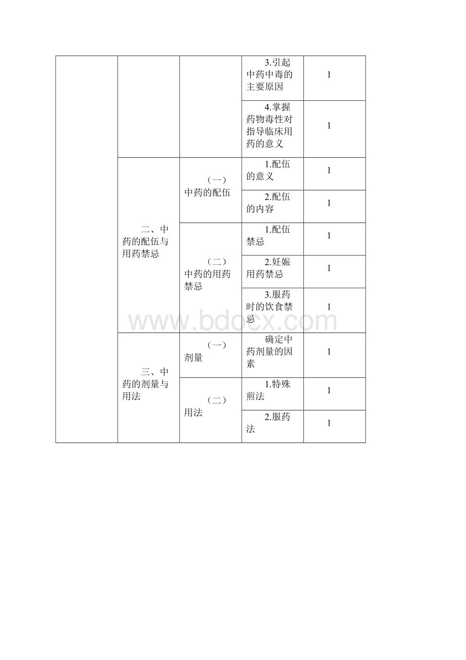 中药师考试纲要 基础知识.docx_第2页