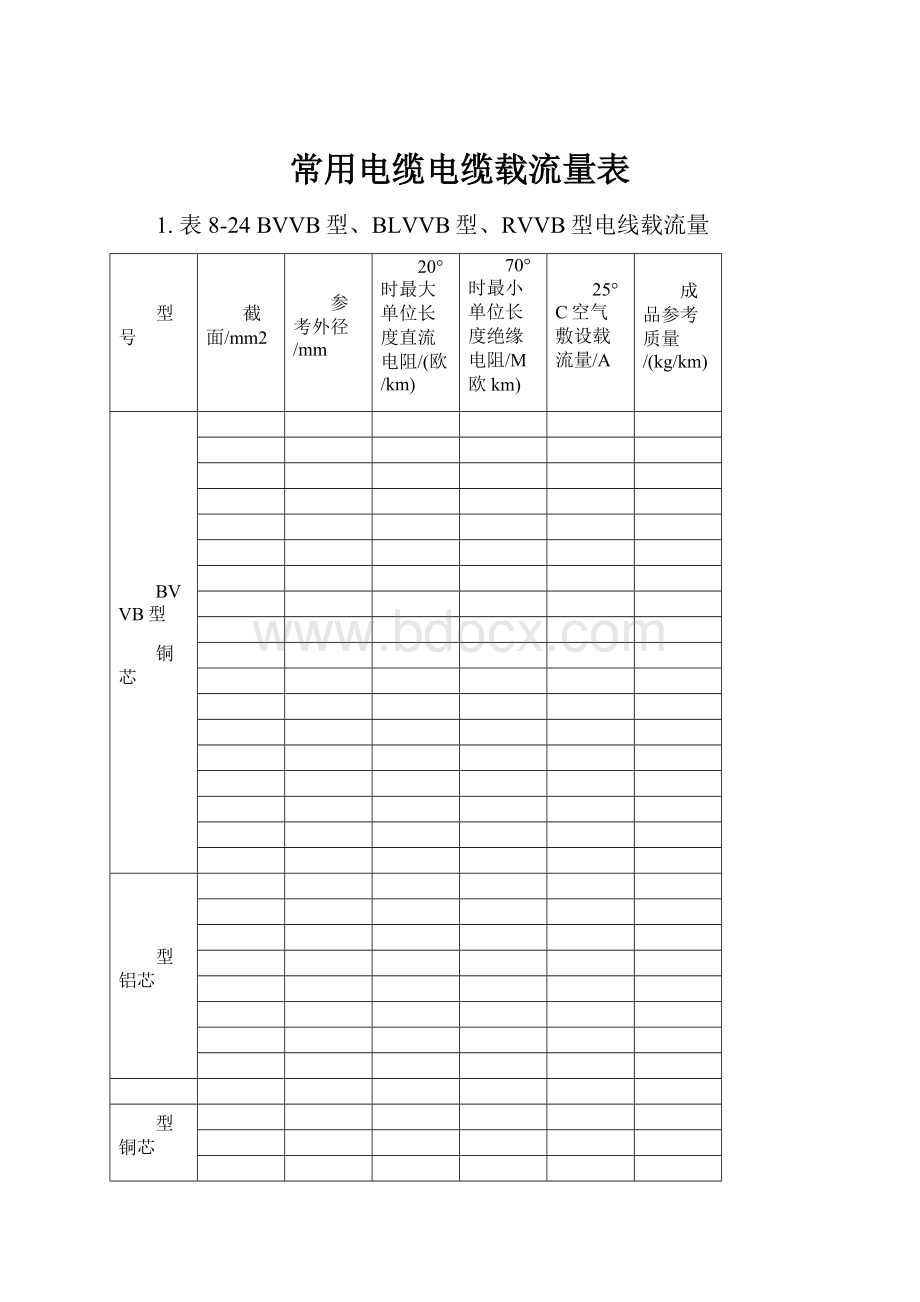 常用电缆电缆载流量表.docx