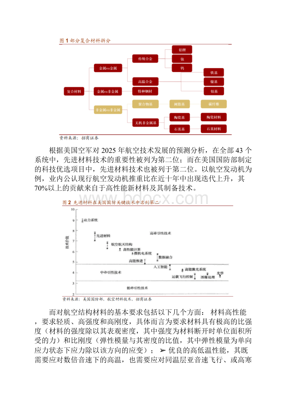 军用碳纤维行业报告.docx_第2页