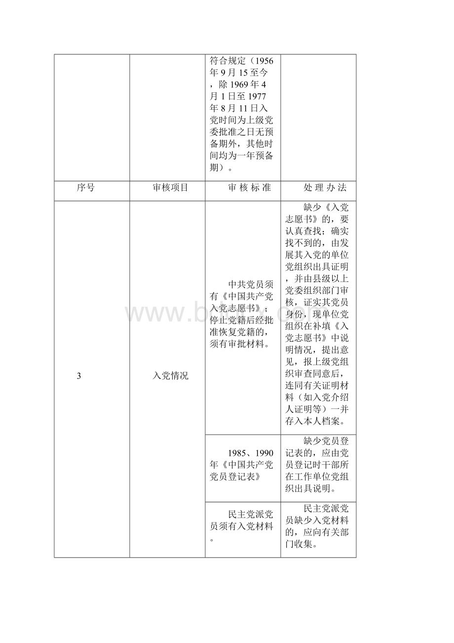 干部档案审核标准和处理办法.docx_第3页