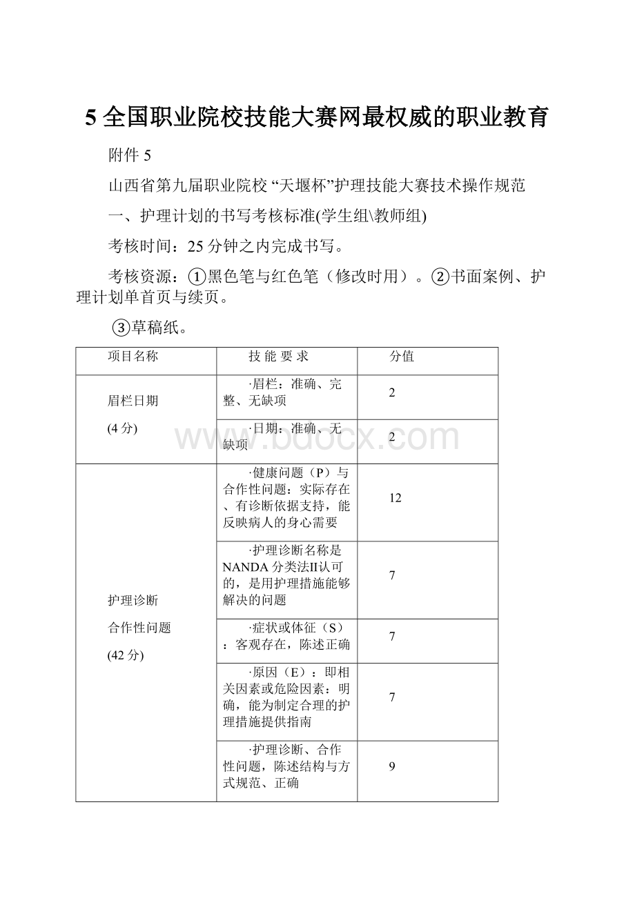 5全国职业院校技能大赛网最权威的职业教育.docx