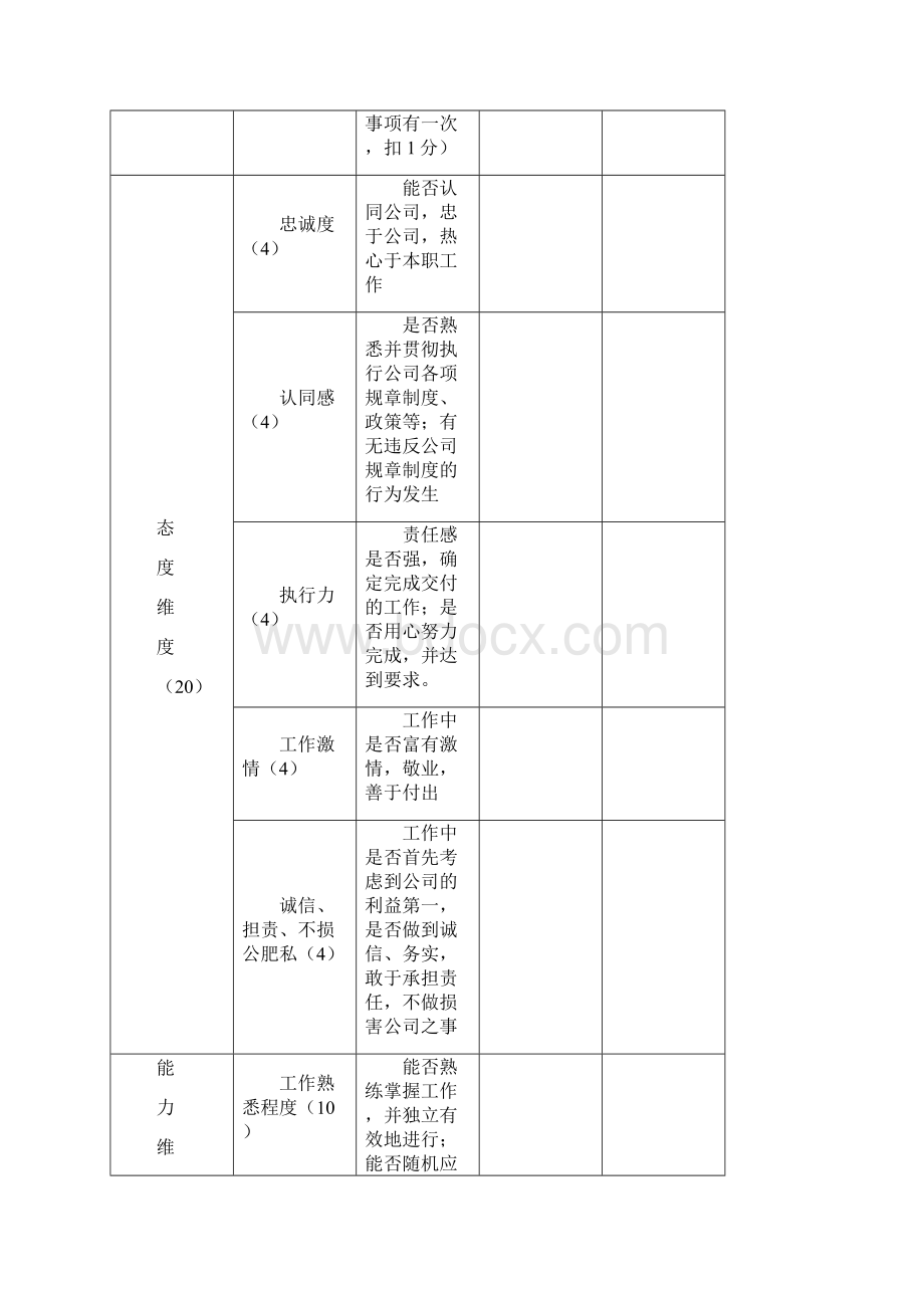 设计部员工绩效考核表完整.docx_第2页