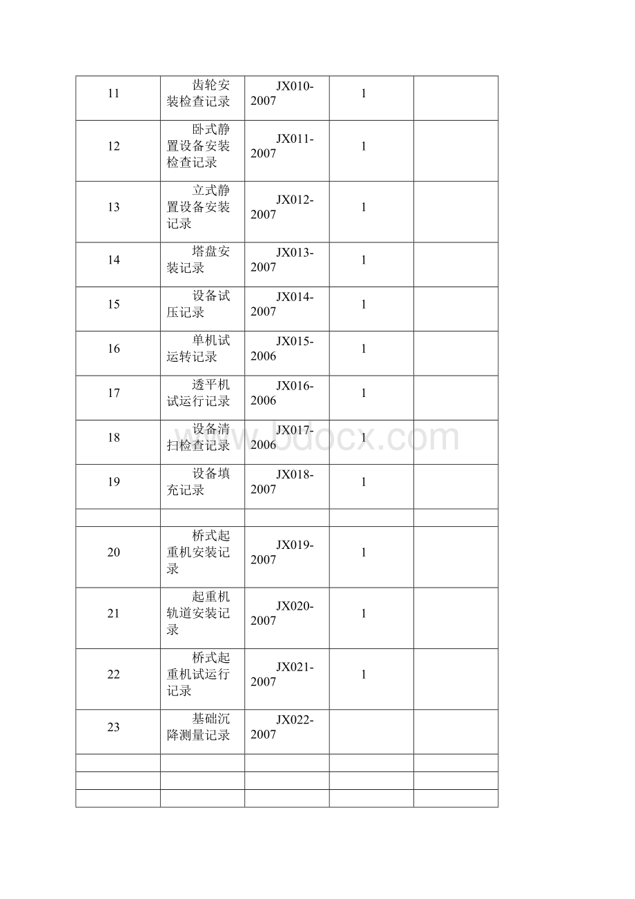 设备安装施工记录交工表格.docx_第2页