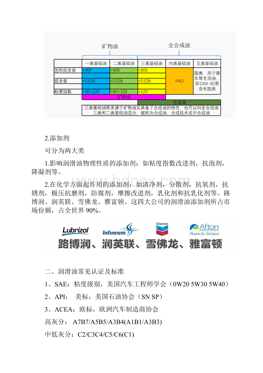 精准用油机油基础知识.docx_第2页