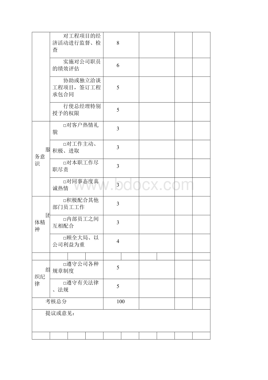 建筑施工岗位绩效考核DOC.docx_第2页