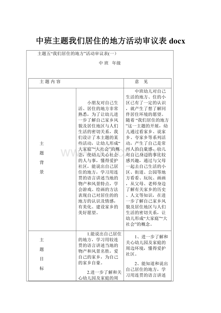 中班主题我们居住的地方活动审议表docx.docx