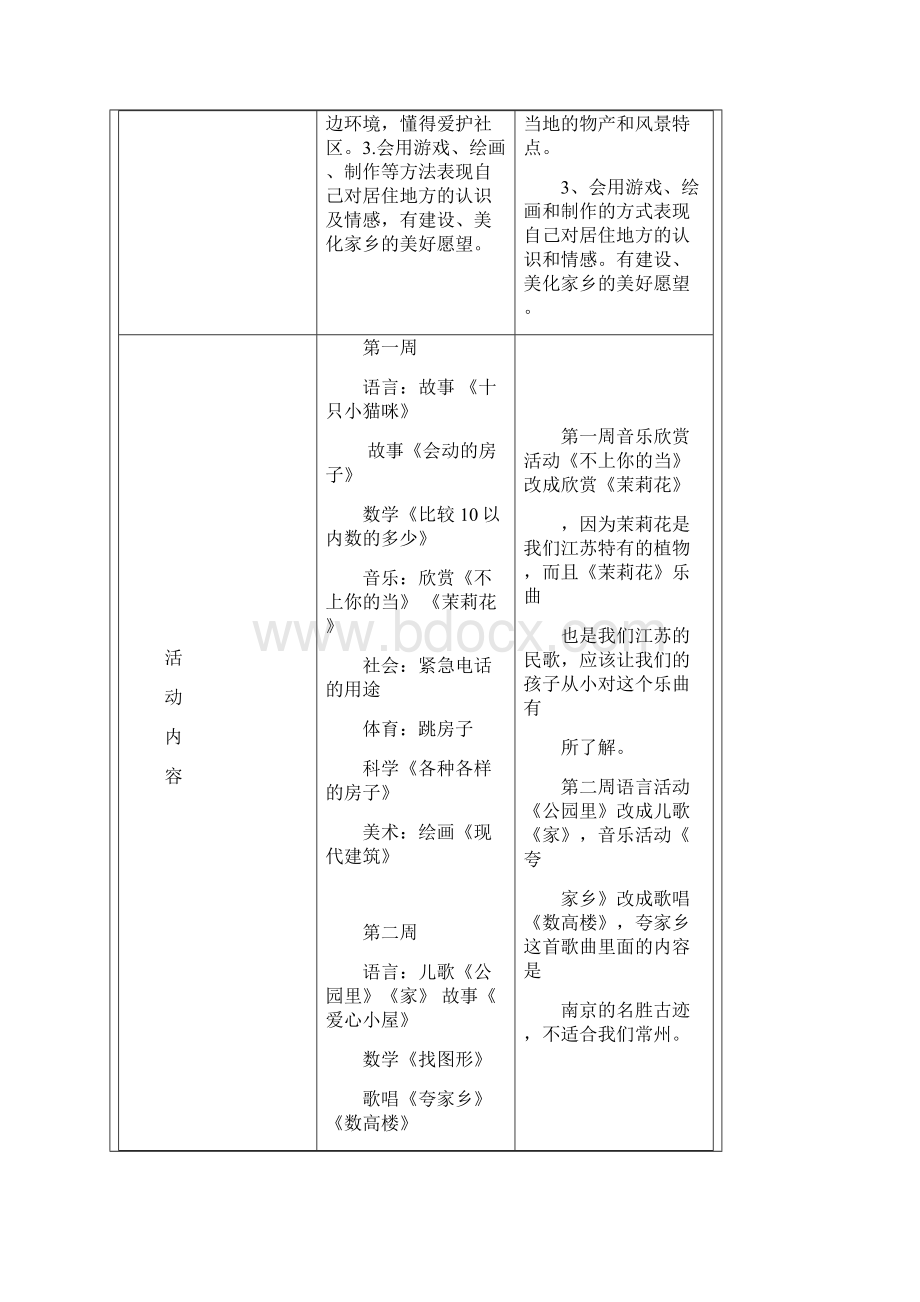 中班主题我们居住的地方活动审议表docx.docx_第2页