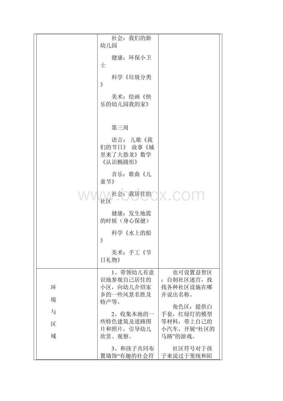 中班主题我们居住的地方活动审议表docx.docx_第3页