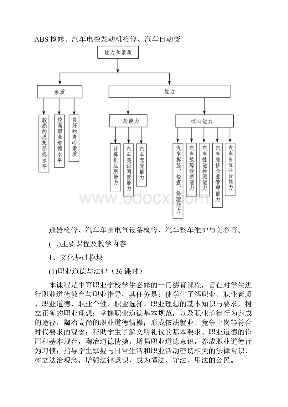 级汽车运用与维修专业实施性教学计划.docx_第3页