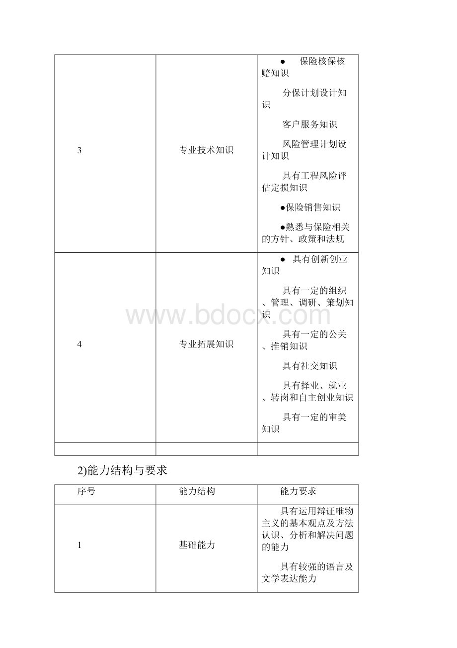 保险实务专业教学计划.docx_第3页