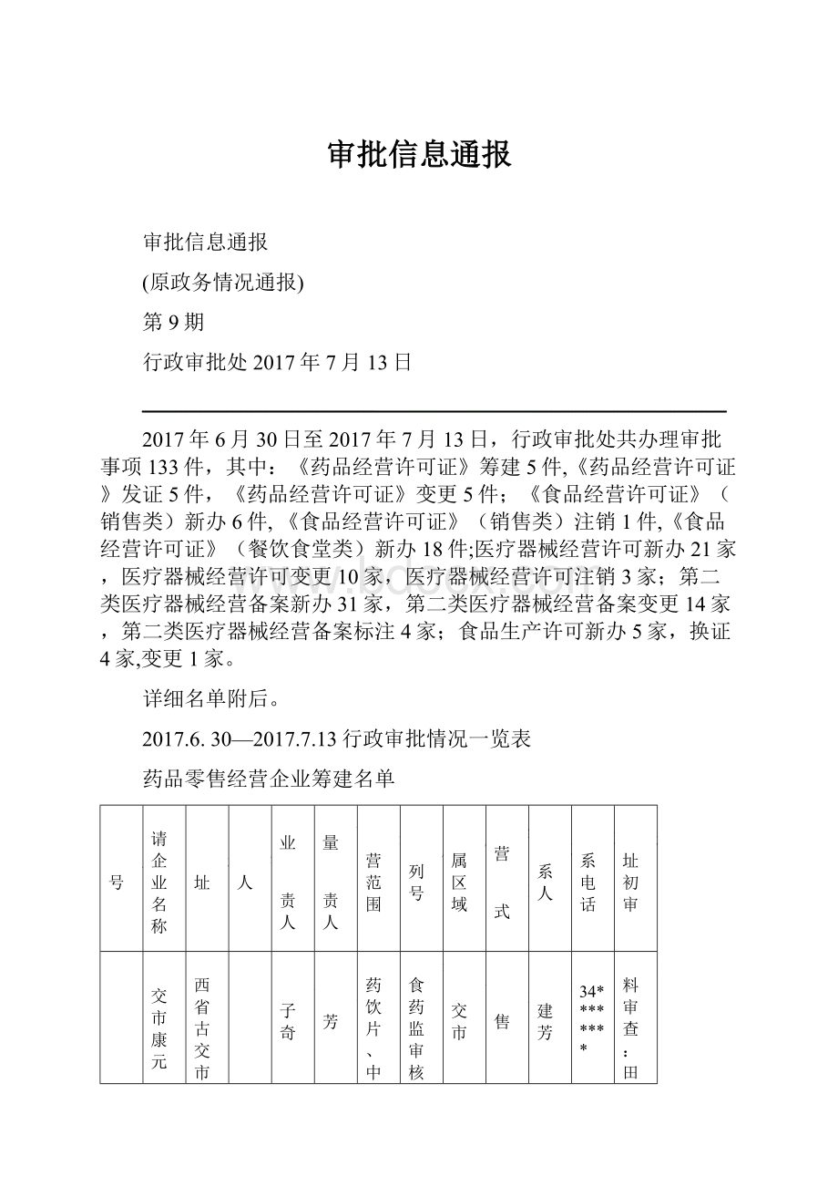 审批信息通报.docx