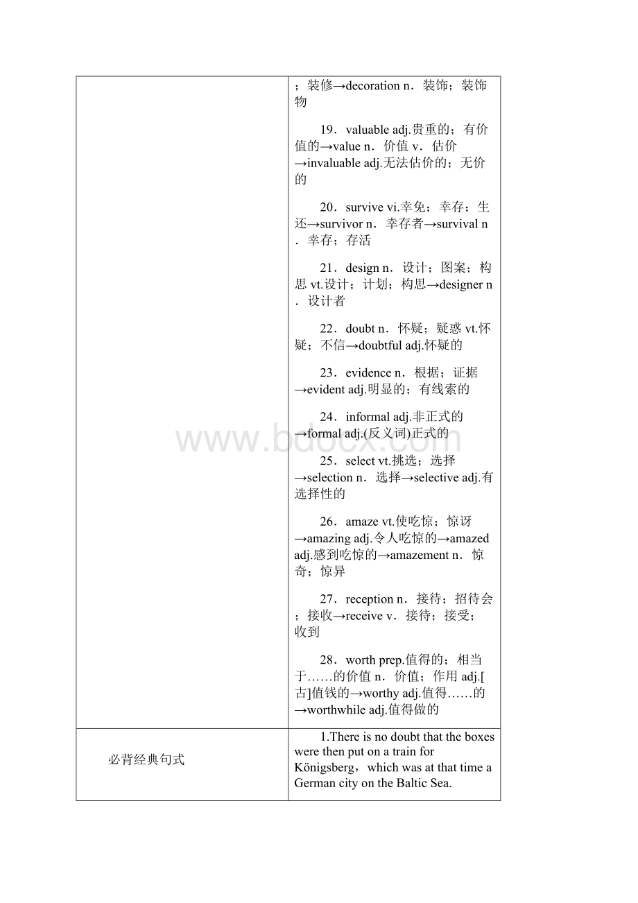 步步高新课标高考英语一轮复习 知识排查突破 book 2 Unit 1 cultural relics 新人教版.docx_第2页