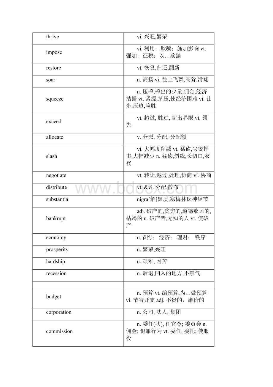 完整word版高考阅读理解高频必背词汇分类汇总.docx_第3页