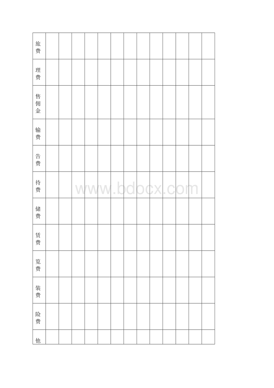 企业年度预算表预算执行分析报告范文.docx_第3页