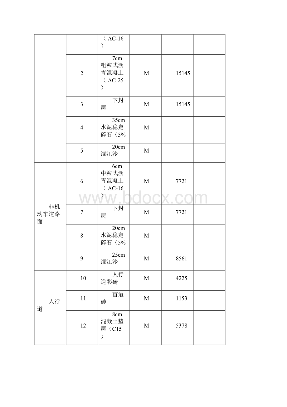 道路维修施工组织设计.docx_第3页