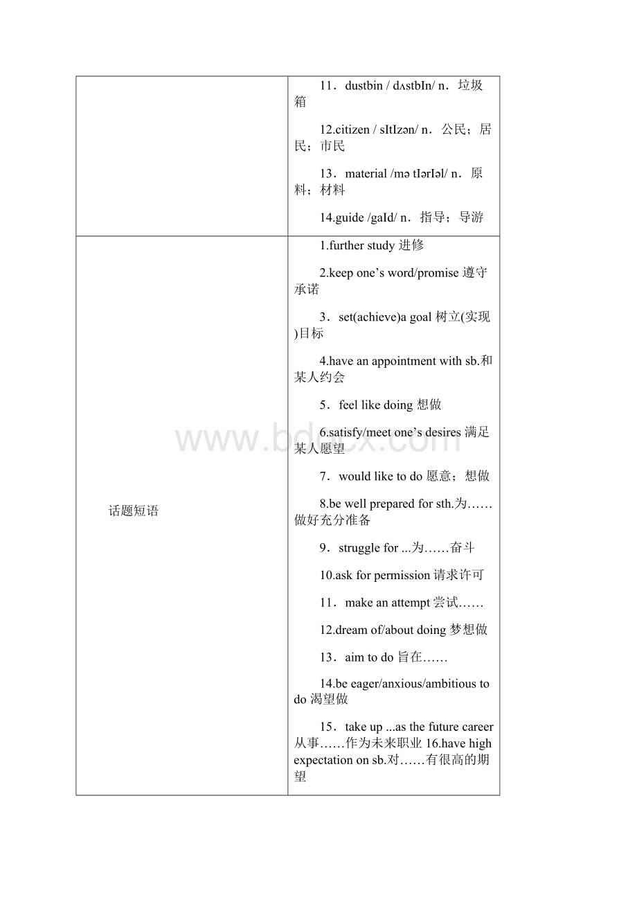 高中英语北师大版单元重点复习Unit 14 Careers.docx_第2页