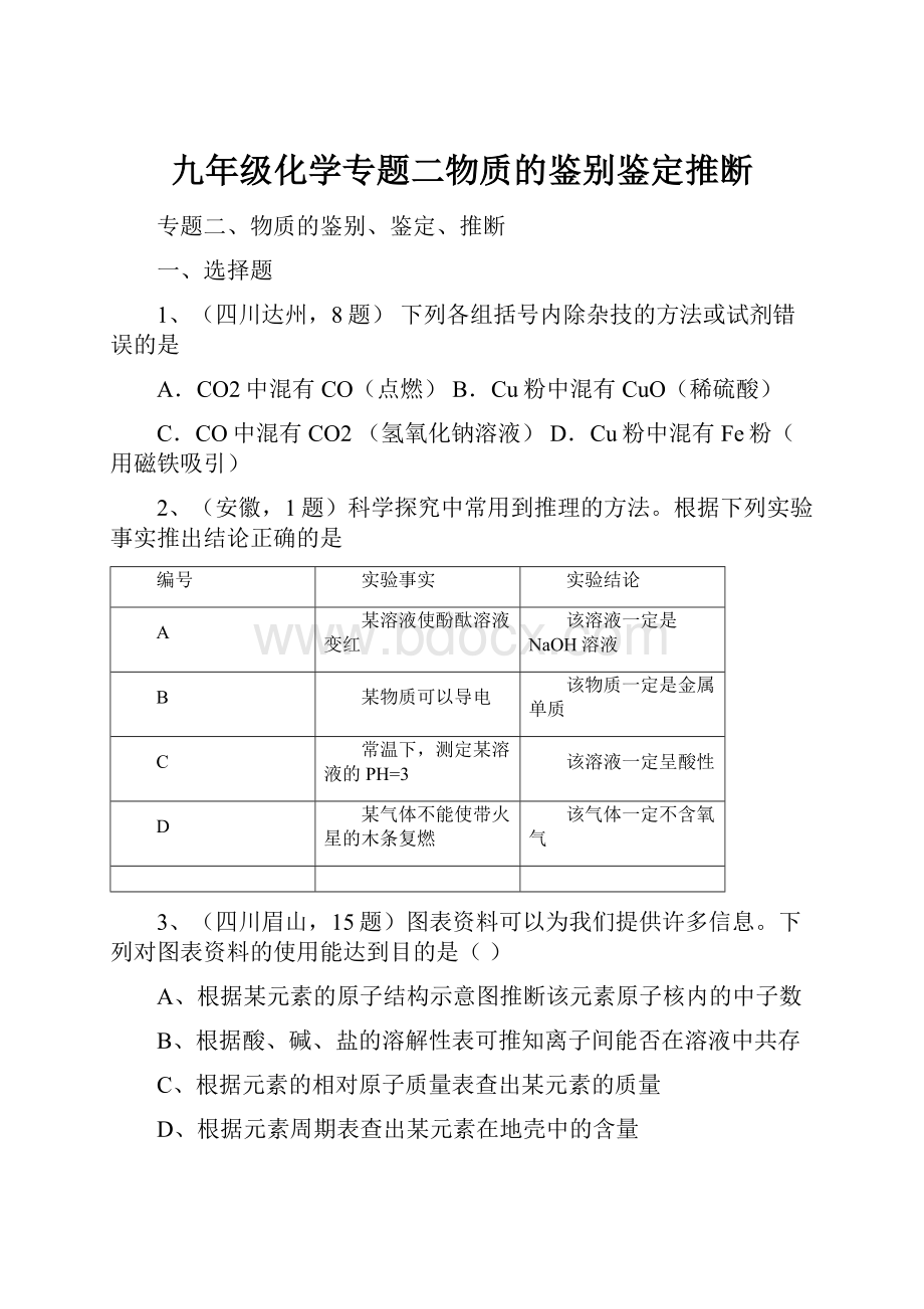 九年级化学专题二物质的鉴别鉴定推断.docx