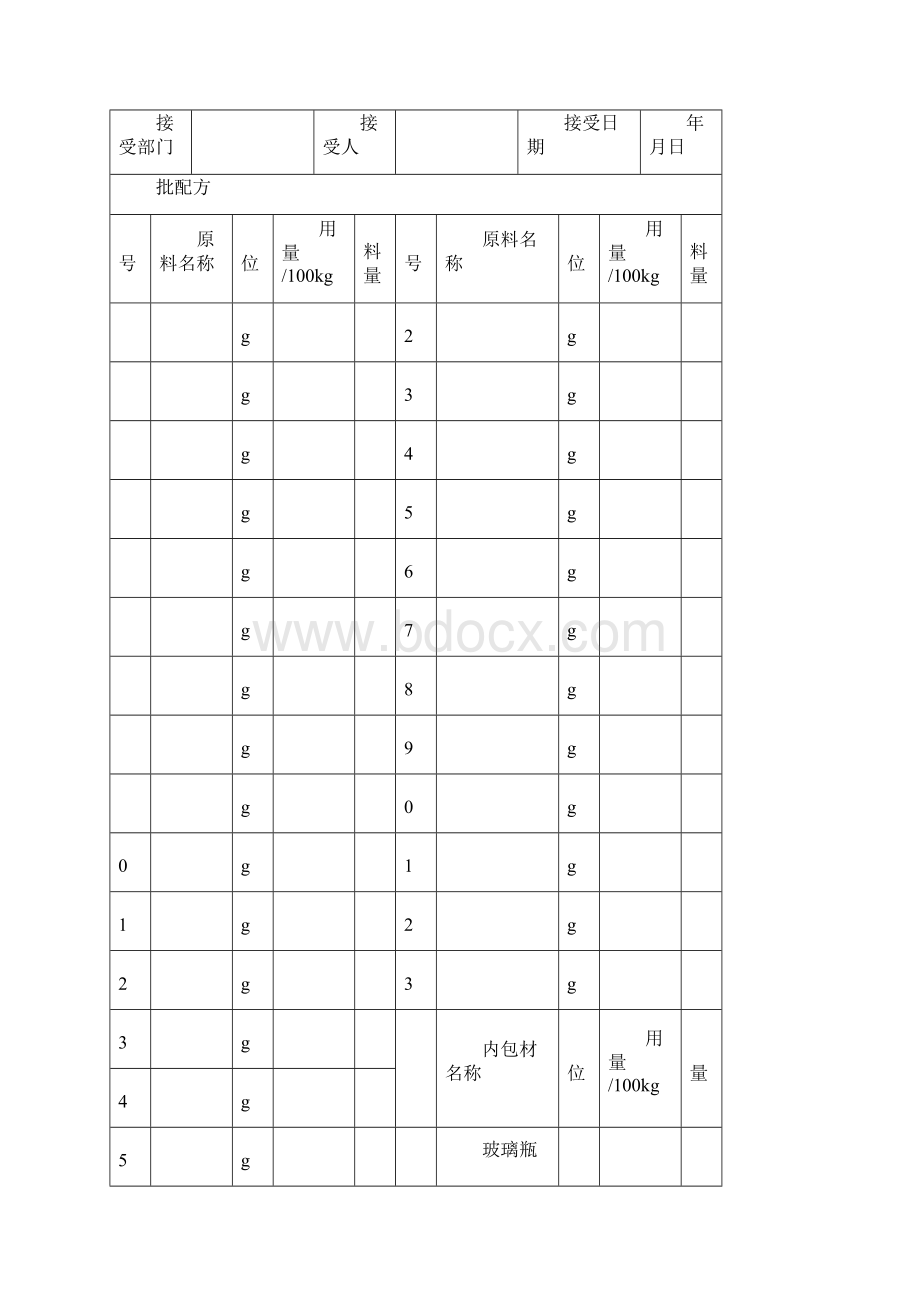 7A文化妆品批生产记录.docx_第2页