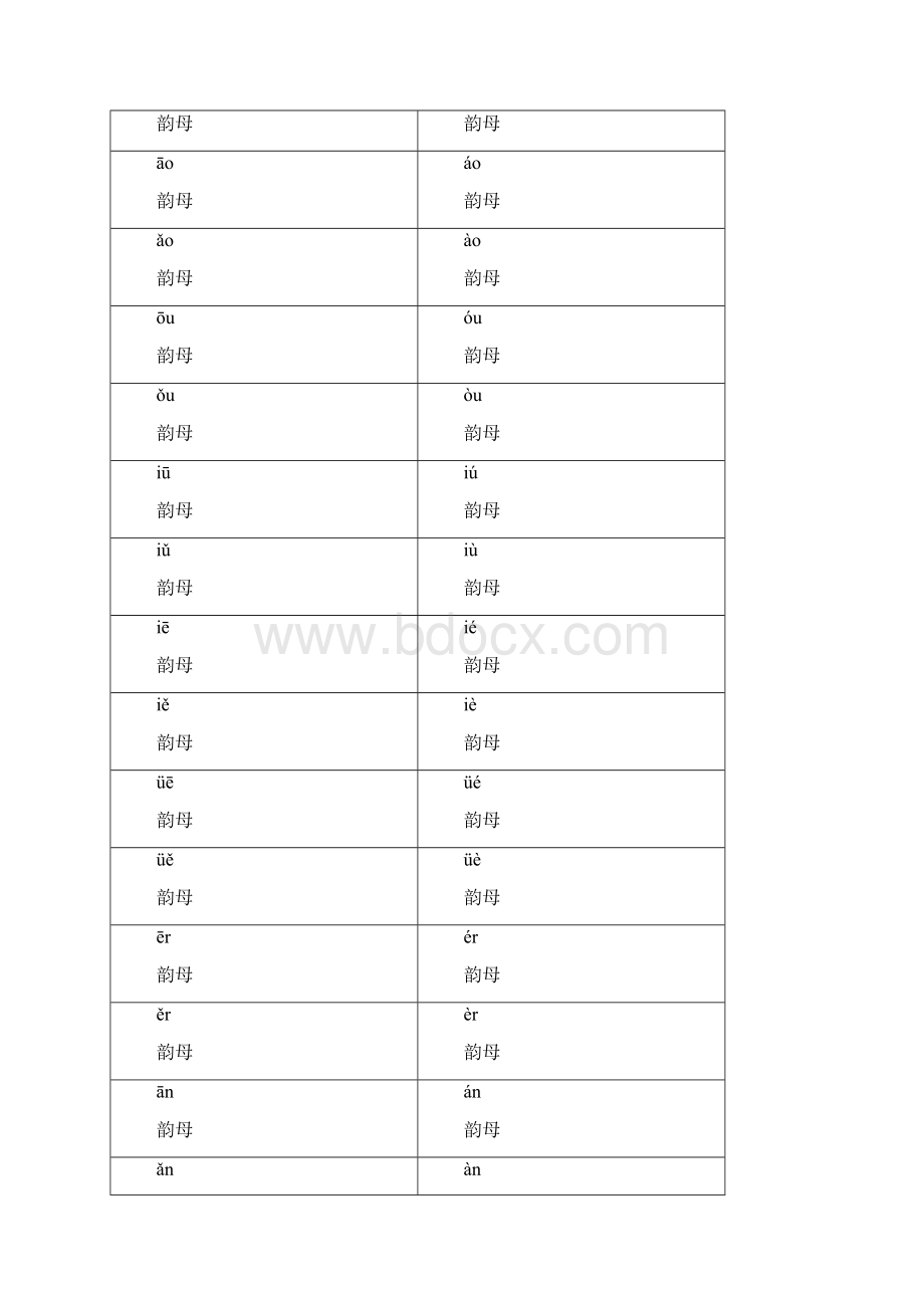 带声调的拼音卡片一年级分解.docx_第3页