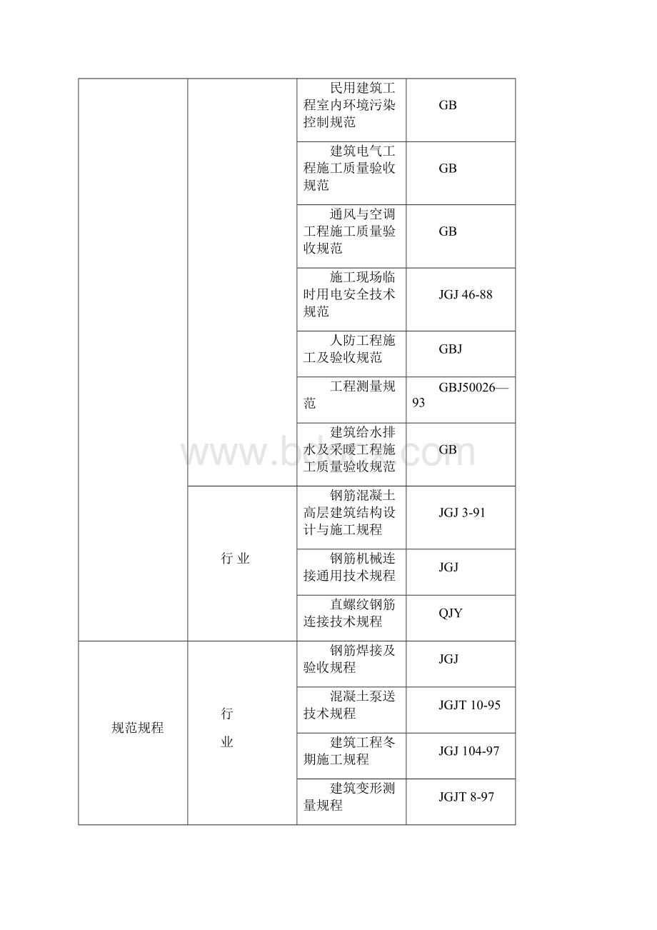 美茵堡住宅小区3#5#6#楼施工组织设计完整版.docx_第3页