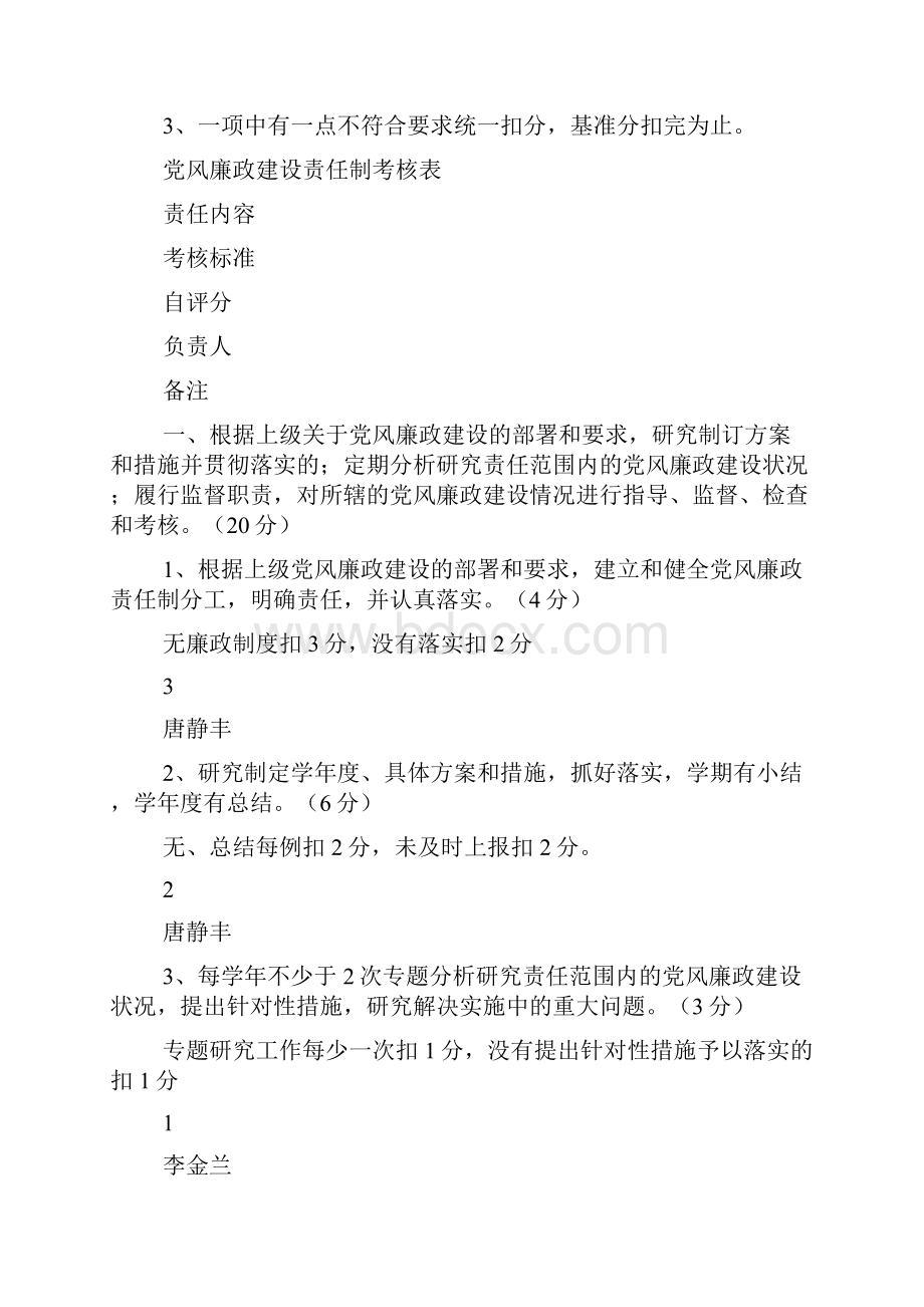 班组建设考核表多篇.docx_第2页