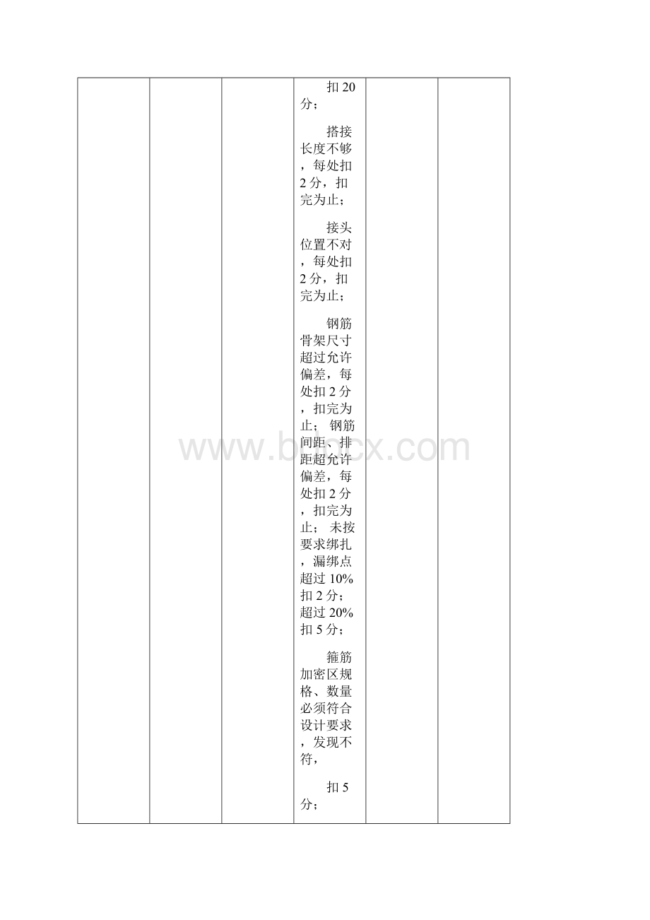 项目工地现场评比表格.docx_第3页