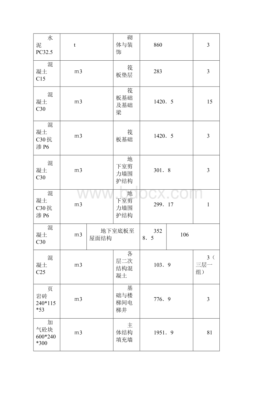 见证取样送检计划最新之欧阳体创编.docx_第3页