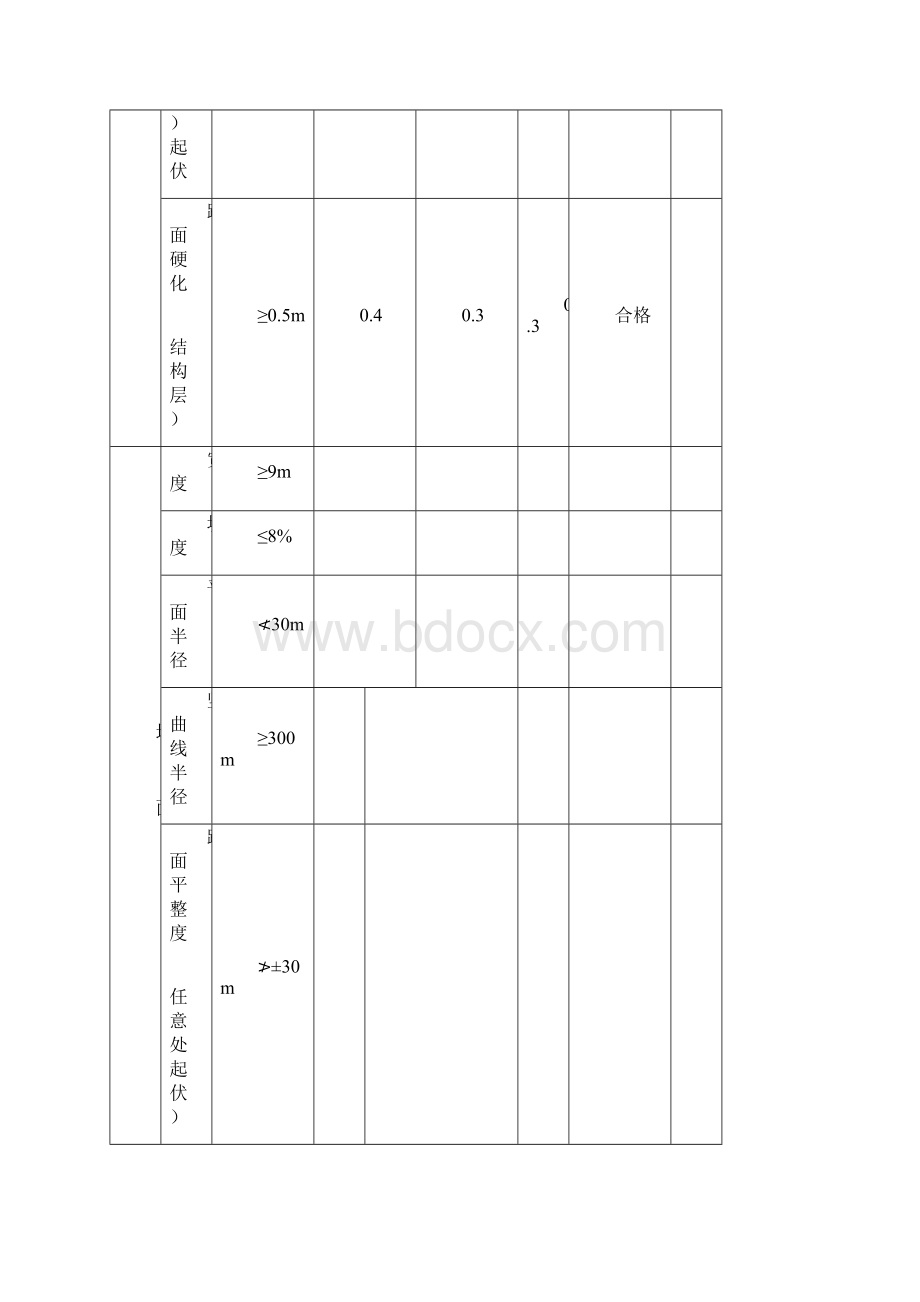 煤矿道路分部工程检查验收.docx_第2页