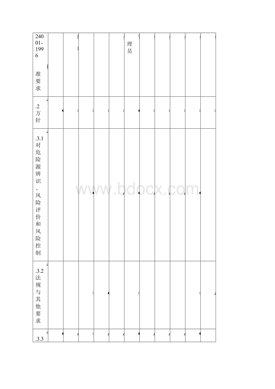 建筑工程项目重大危险源监控方案.docx_第3页