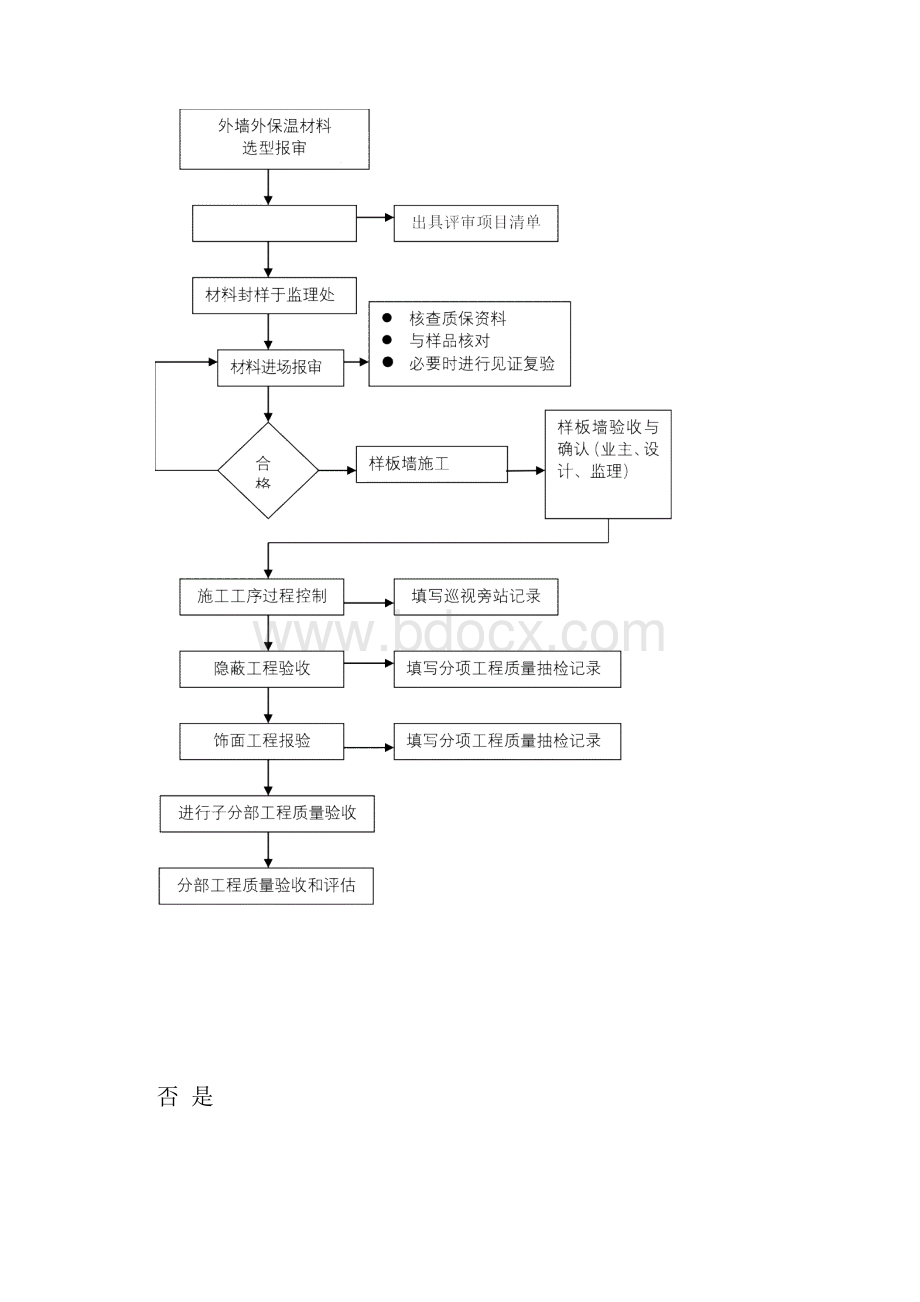 外墙保温监理细则.docx_第3页