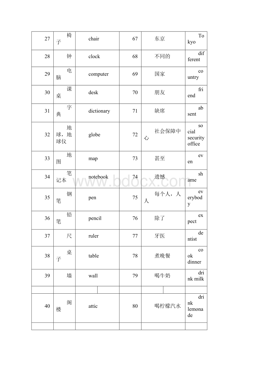 SBS第1册单词默写版.docx_第3页