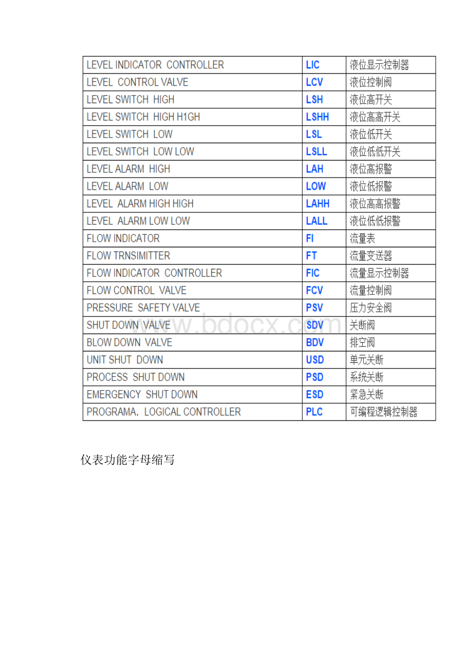 PID简拼.docx_第2页