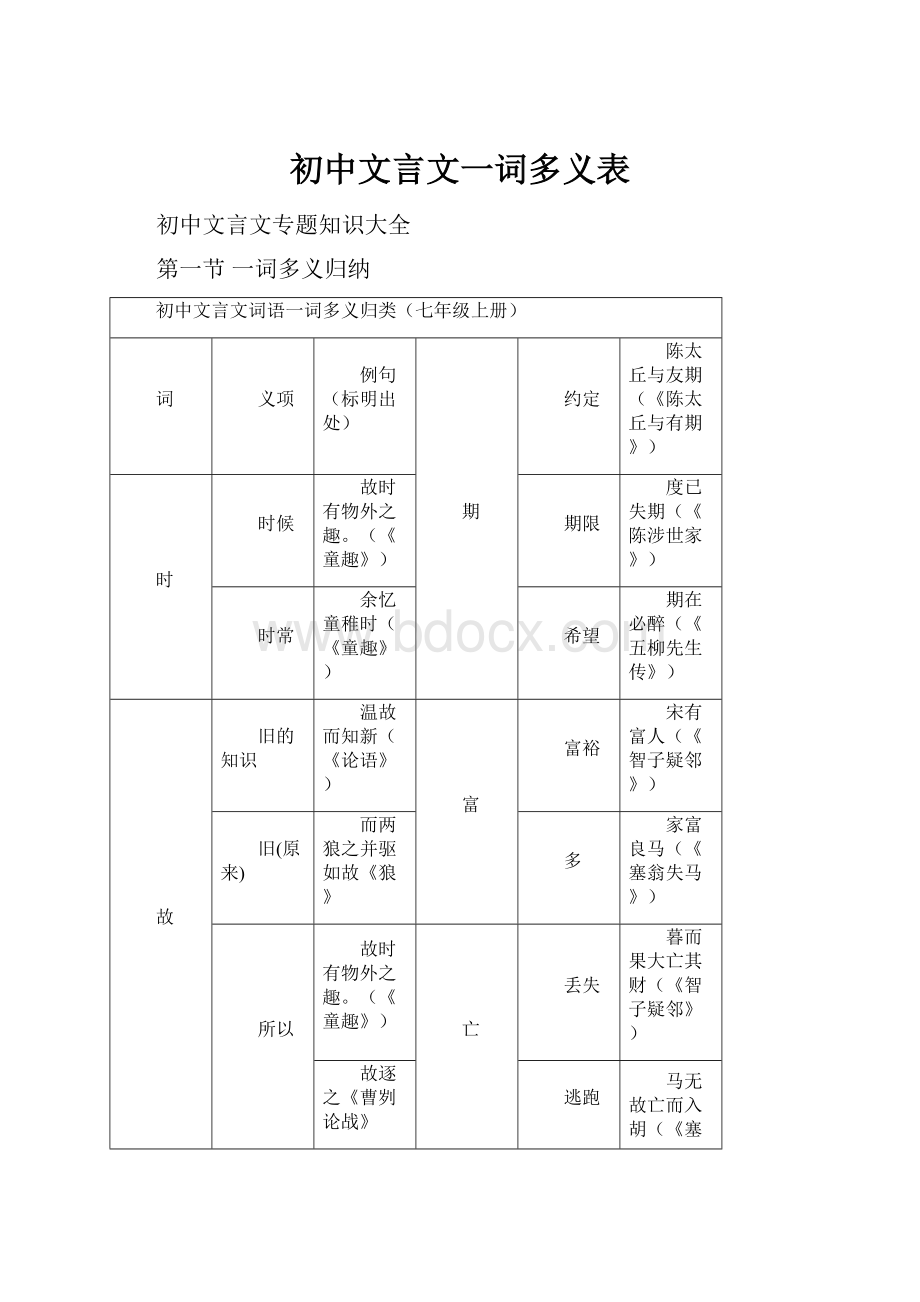 初中文言文一词多义表.docx