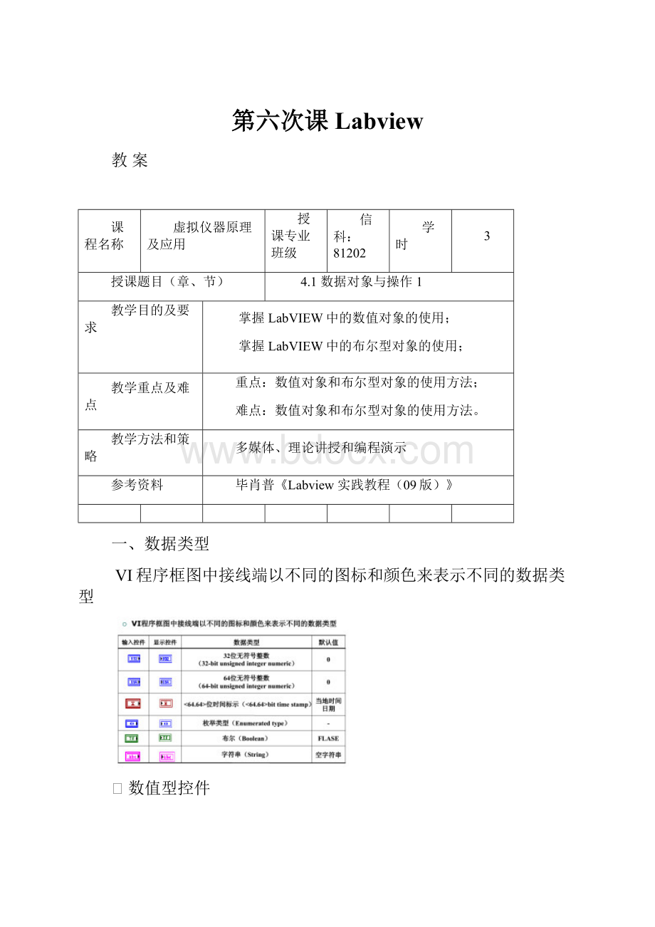 第六次课Labview.docx_第1页