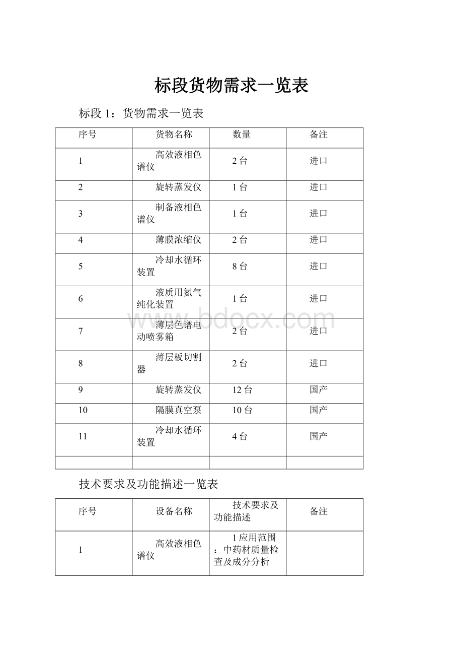 标段货物需求一览表.docx