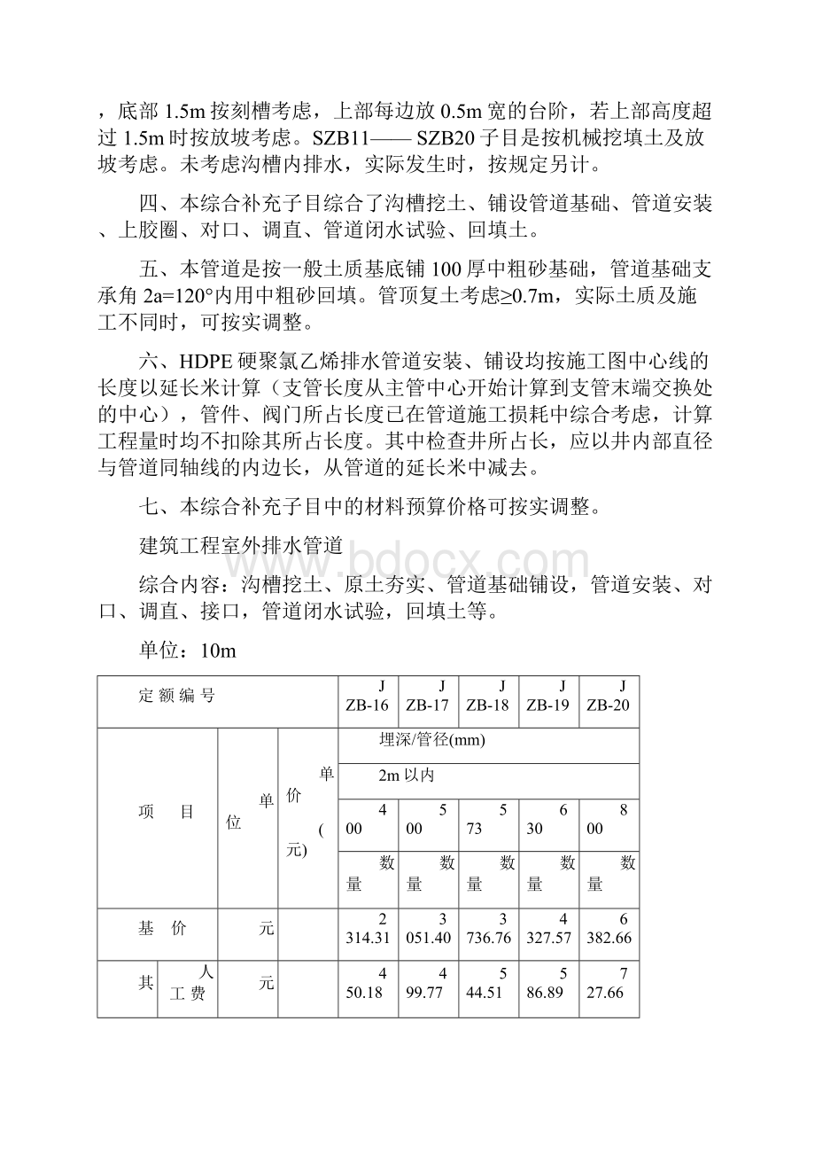 HDPE硬聚氯乙烯排水管道补充定额之欧阳体创编.docx_第2页