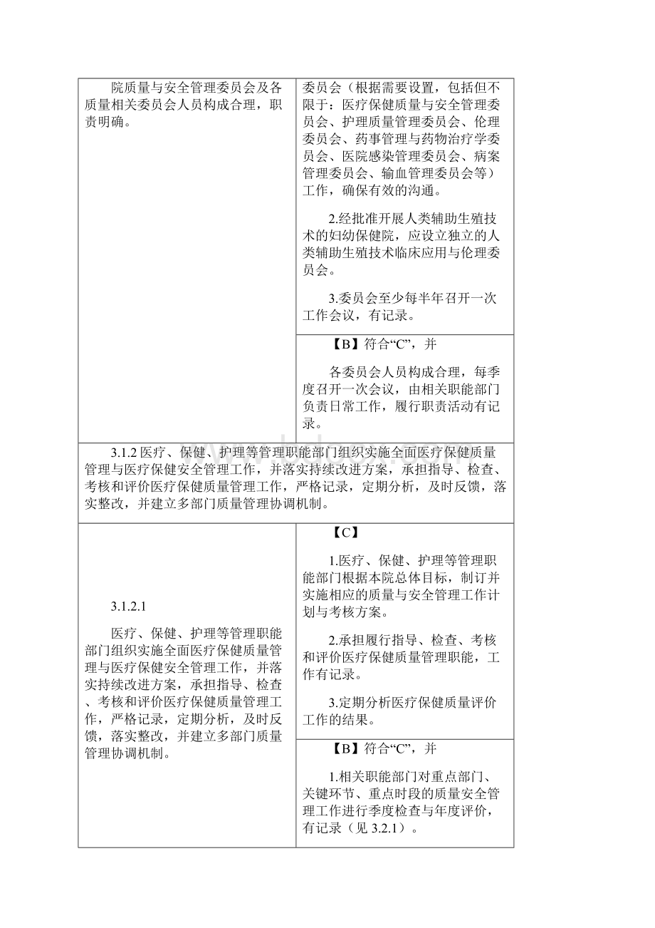 第三章妇幼保健服务质量安全管理与持续改进.docx_第2页