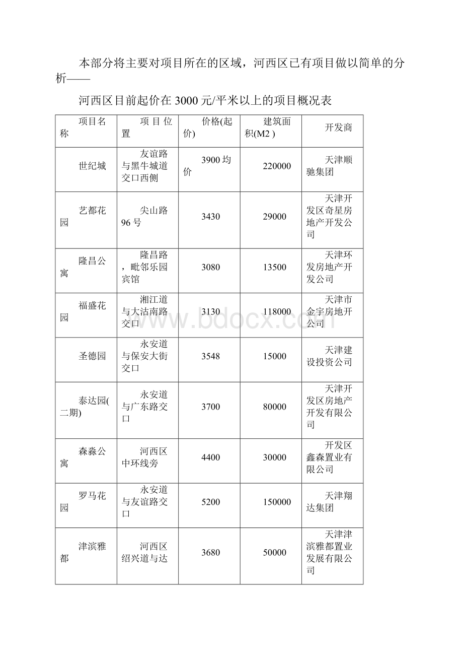 天津顺驰梅江蓝水假期项目宣传推广策划案.docx_第3页