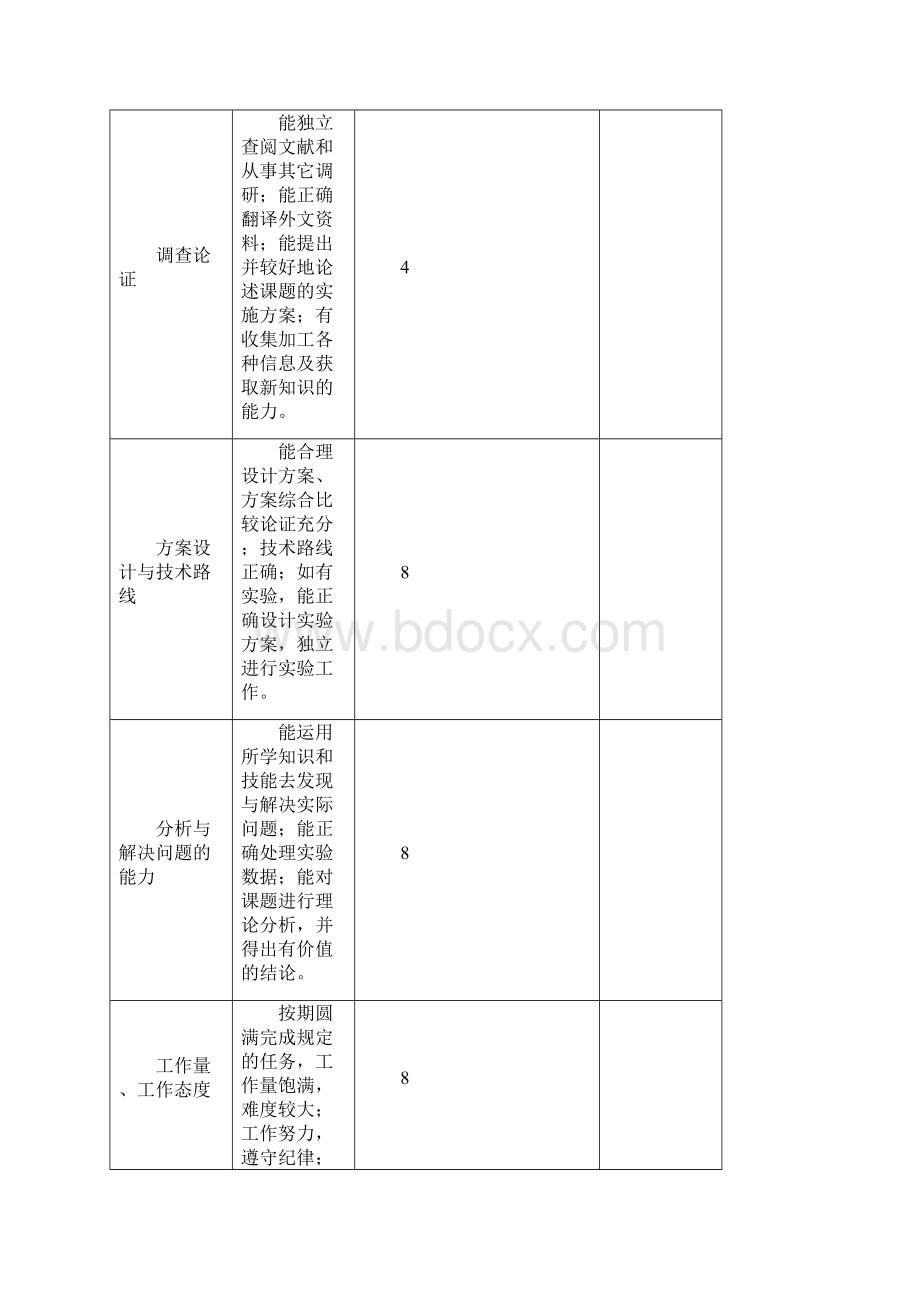 昆明理工大学毕业设计管理手册附录.docx_第2页