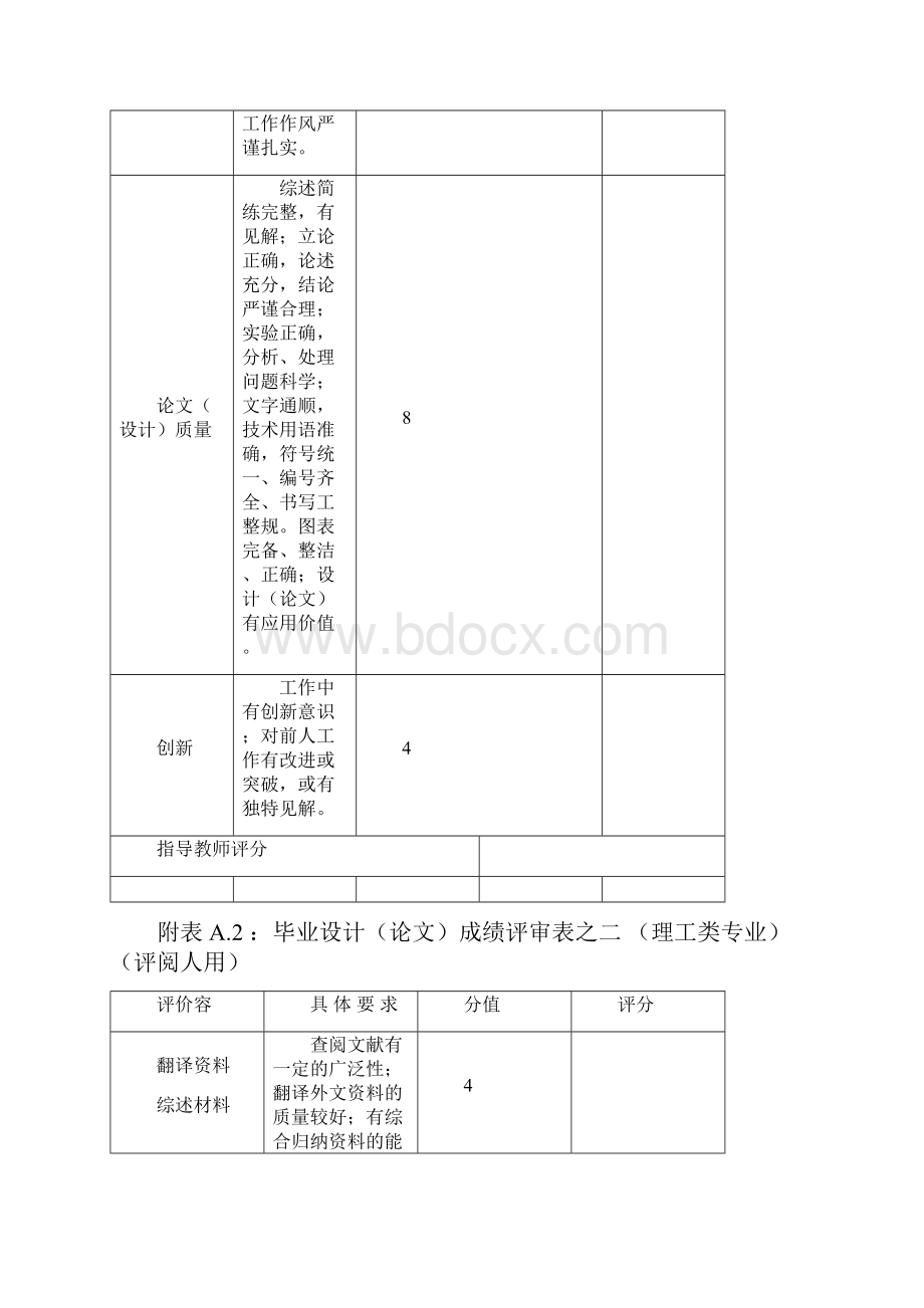 昆明理工大学毕业设计管理手册附录.docx_第3页