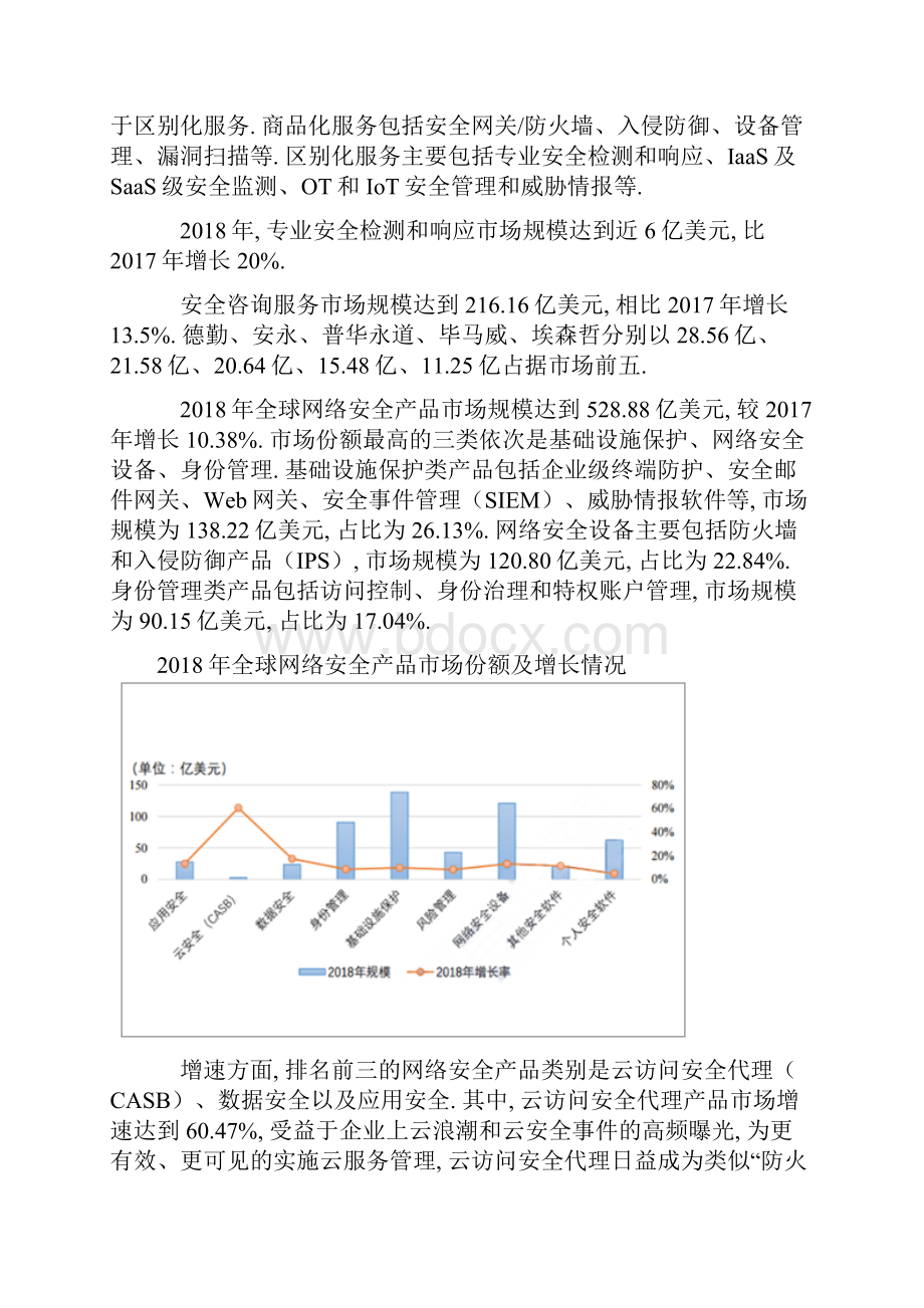 网络安全产业发展进展分析.docx_第3页