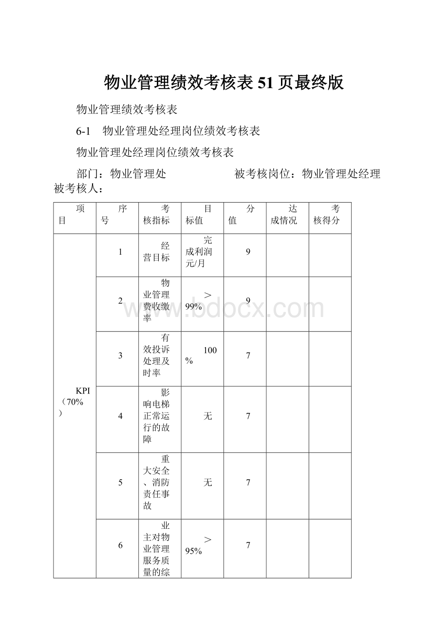 物业管理绩效考核表51页最终版.docx