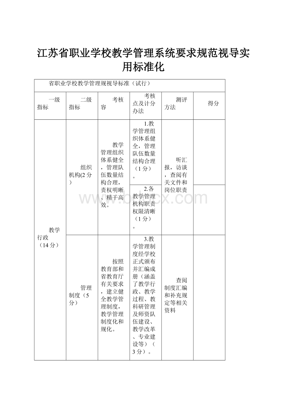 江苏省职业学校教学管理系统要求规范视导实用标准化.docx